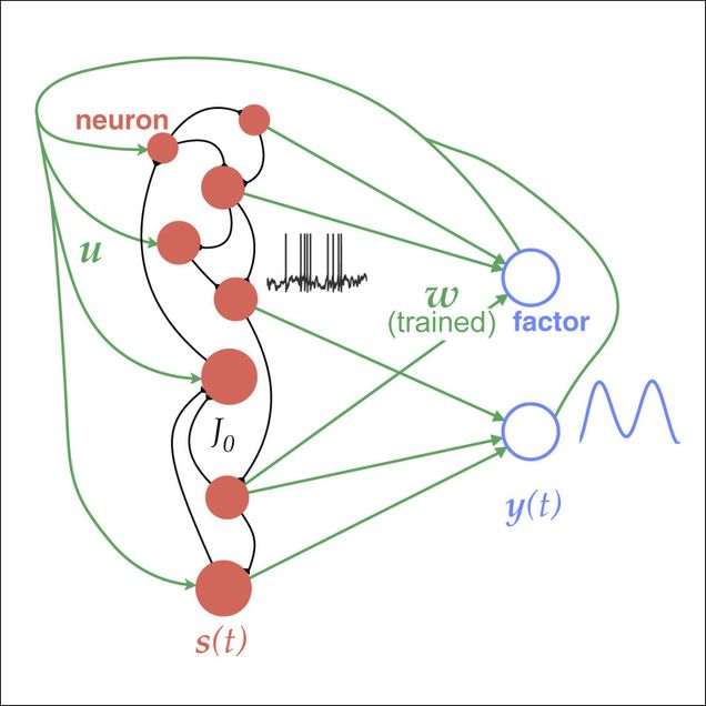 a computational neuroscience diagram