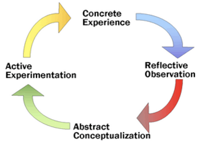 Service-Learning and Experiential Education, The Science Education Resource Center (SERC) at Carleton College