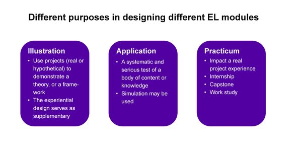 "C:\Users\moo\Desktop\pictures\Different purposes in designing different EL modules.jpg"