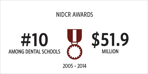 NIDCR-Infographic