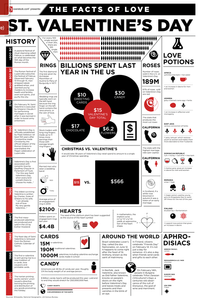 Screen shot 2011-02-15 at 8.58.06 AM Valentine's Day from Daily Infographic