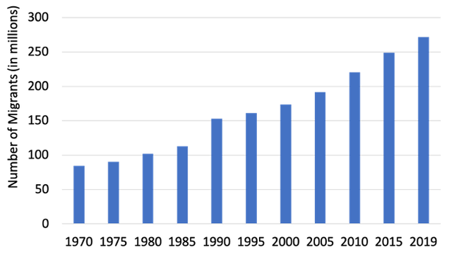 impact of migration in nepali society essay