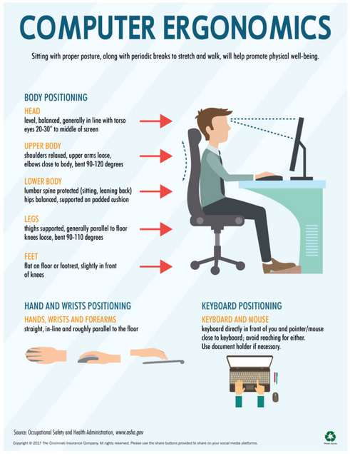 Office Ergonomics - Environmental Health & Safety