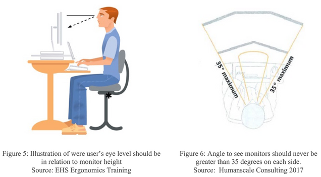 Office Ergonomics - Environmental Health & Safety