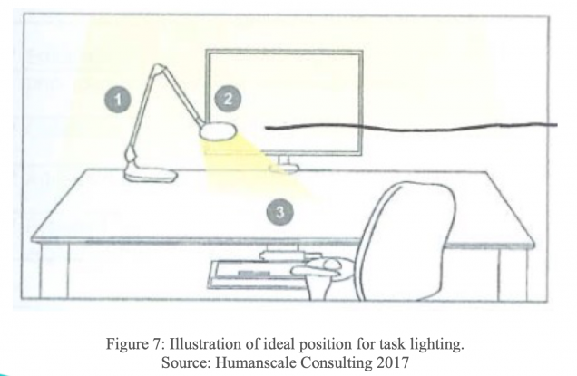 Visual Ergonomics: Solutions For Lighting & Eye Health: Tel: 604-822-9040  Fax: 604-822-0572 Ergonomics - Info@ubc - Ca, PDF, Lighting