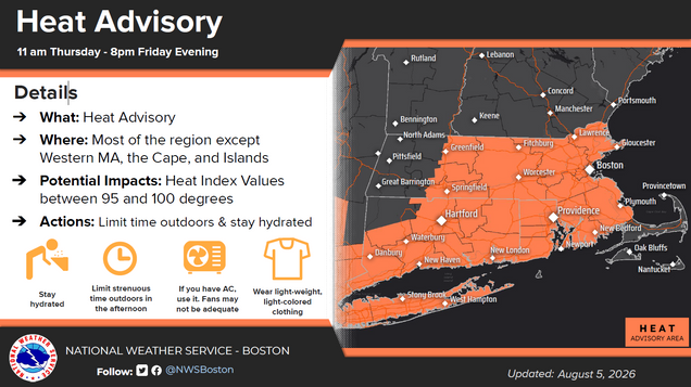 National Weather Service heat advisory map for most of Massachusetts, Connecticut, and Rhode Island, effective 11 a.m. Thursday to 8 p.m. Friday; heat index 95 to 100°F. Safety tips: stay hydrated, limit afternoon outdoor activity, use air conditioning, and wear light-colored clothing.