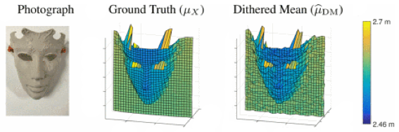 example using a mask