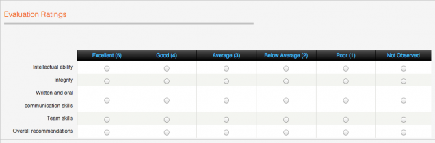 Evaluation Ratings Table - Admissions