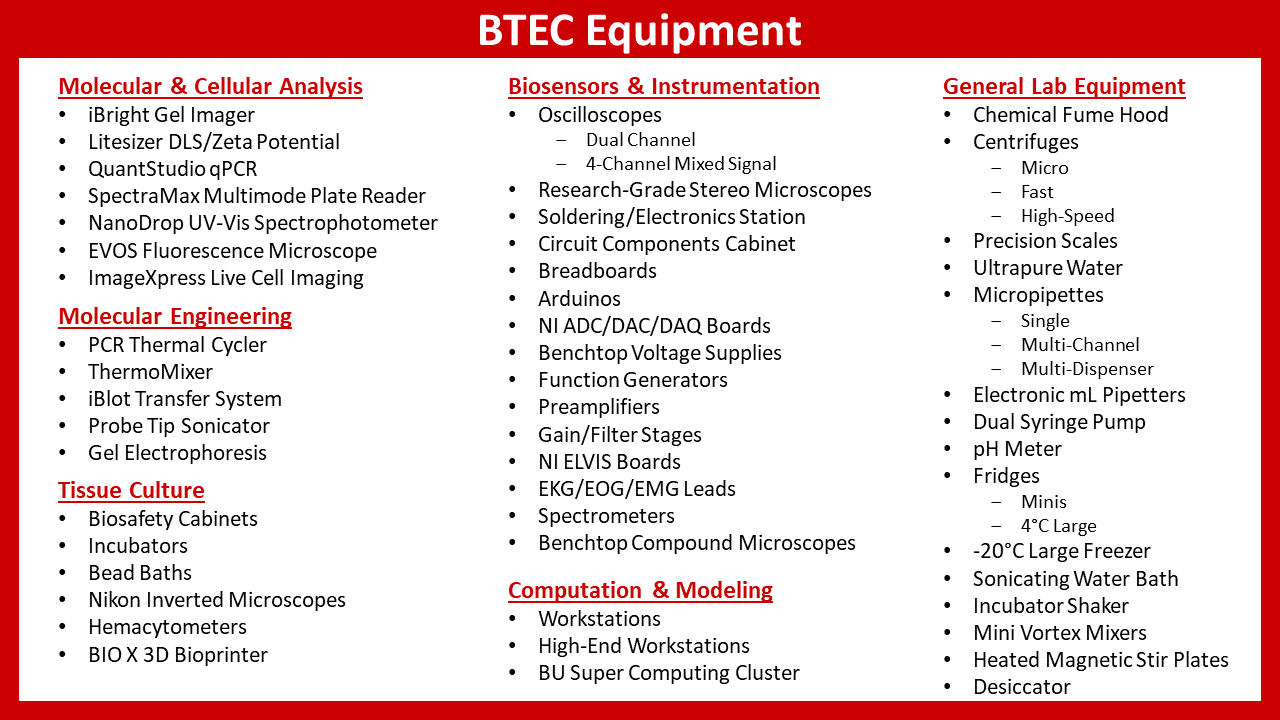 BTEC Equipment. Molecular & Cellular Analysis: iBright Gel Imager, Litesizer DLS/Zeta Potential, QuantStudio qPCR, SpectraMax Multimode Plate Reader, NanoDrop UV-Vis Spectrophotometer, EVOS Fluorescence Microscope, ImageXpress Live Cell Imaging. Molecular Engineering: PCR Thermal Cycler, ThermoMixer, iBlot Transfer System, Probe Tip Sonicator, Gel Electrophoresis. Tissue Culture: Biosafety Cabinets, Incubators, Bead Baths, Nikon Inverted Microscopes, Hemacytometers, BIO X 3D Bioprinter. Biosensors & Instrumentation: Oscilloscopes (Dual Channel and 4-Channel Mixed Signal), Research-Grade Stereo Microscopes, Soldering/Electronics Station, Circuit Components Cabinet, Breadboards, Arduinos, NI ADC/DAC/DAQ Boards, Benchtop Voltage Supplies, Function Generators, Preamplifiers, Gain/Filter Stages, NI ELVIS Boards, EKG/EOG/EMG Leads, Spectrometers, Benchtop Compound Microscopes. Computation & Modeling: Workstations, High-End Workstations, BU Super Computing Cluster. General Lab Equipment: Chemical Fume Hood, Centrifuges (Micro, Fast, High-Speed), Precision Scales, Ultrapure Water, Micropipettes (Single, Multi-Channel, Multi-Dispenser), Electronic mL Pipetters, Dual Syringe Pump, pH Meter, Fridges (Minis, 4C Large), -20C Large Freezer, Sonicating Water Bath, Incubator Shaker, Mini Vortex Mixers, Heated Magnetic Stir Plates, Dessicator.