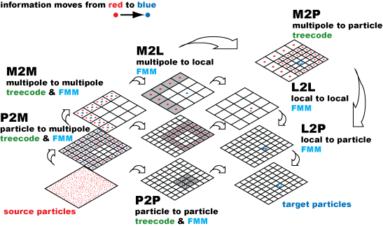 flow_chart Figure 1