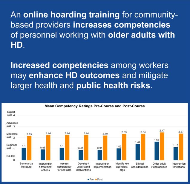 Mean competency rating chart pre- and post- an online hoarding training