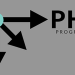 PhD Progression
