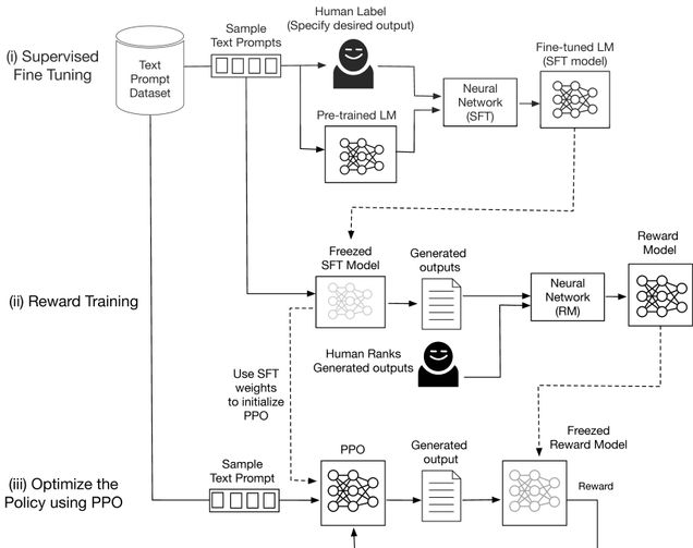 Generative AI models