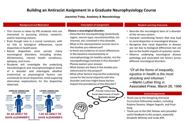 Academic poster titled "Building an Antiracist Assignment in a Graduate Neurophysiology Course," created by Jeannine Foley. It outlines the background and motivations behind the project, assignment descriptions, and student learning outcomes. It emphasizes understanding racial disparities in neurological disorders, challenges biological assumptions, and promotes examining systemic racism.