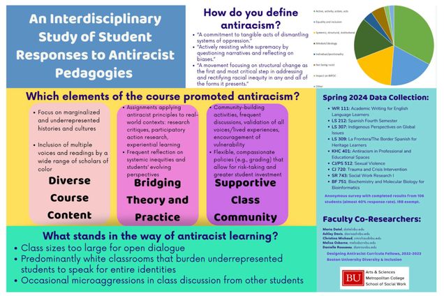 Educational poster titled "An Interdisciplinary Study of Student Responses to Antiracist Pedagogies." It highlights course elements that promote antiracism, antiracism definitions, challenges to antiracist learning, Spring 2024 course data, and faculty co-researchers.