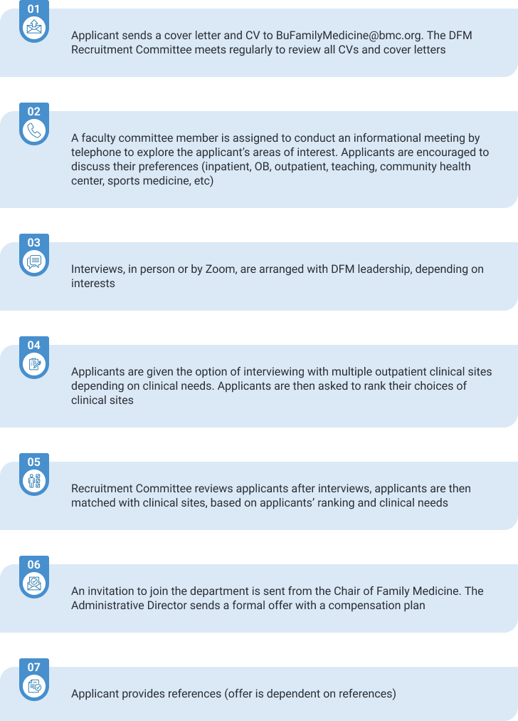 Application Process Step By Step