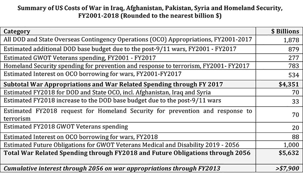 resized-CoW-Budgetary-Graphic-2017