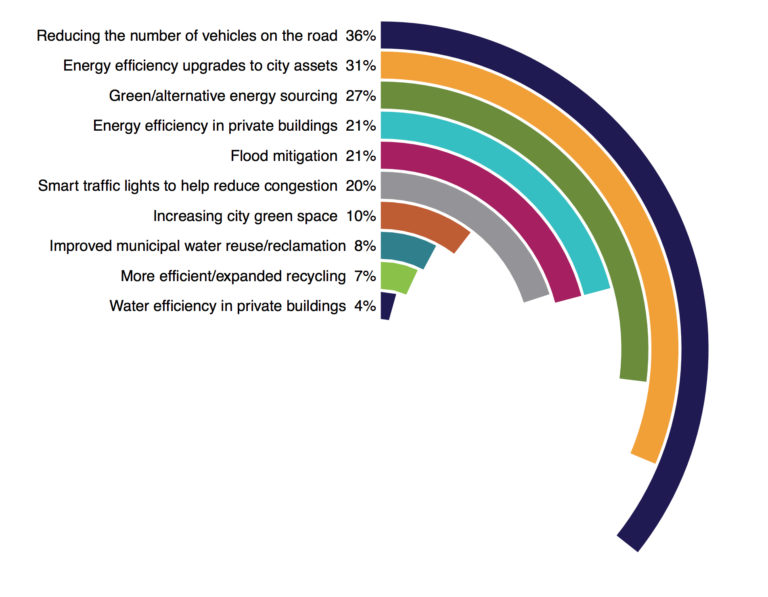 cropped-figure-12-1-768x597_sustainability_investments