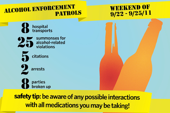 campus drinking statistics