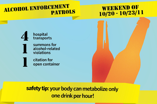campus drinking statistics