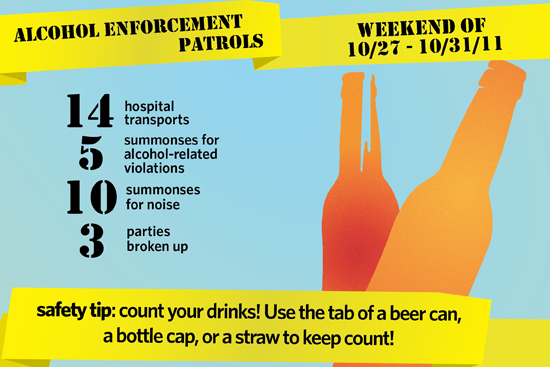 drinking on campus statistics
