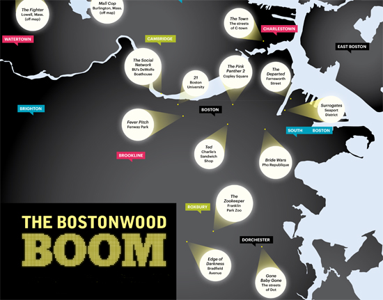 Bostonwood, film industry in Boston
