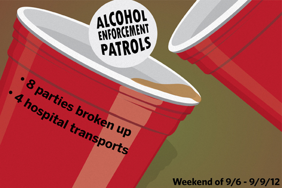 BU Alcohol Enforcement Statistics September 6 - September 9 2012, Boston University Campus Alcohol Enforcement and Prevention, Boston University BU campus alcohol enforcement statistics, drinking on college campus, college campus alcohol use statistics, college campus alcohol prevention