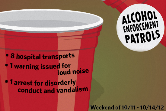 Boston University BU Alcohol Enforcement Statistics October 11 - October 14, 2012, Boston University Campus Alcohol Enforcement and Prevention, Boston University BU campus alcohol enforcement statistics, drinking on college campus, college campus alcohol use statistics, college campus alcohol prevention