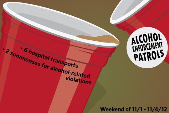 Boston University BU Alcohol Enforcement Statistics November 1 - November 4, 2012, Boston University Campus Alcohol Enforcement and Prevention, Boston University BU campus alcohol enforcement statistics, drinking on college campus, college campus alcohol use statistics, college campus alcohol prevention