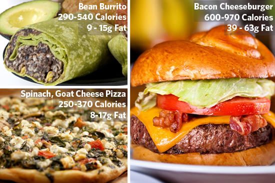 Burgers, Mexican food, and Pizza Boston University BU, School of Public Health SPH, Julie Palmer research, African American black women obesity, Centers for Disease Control and Prevention, Slone Epidemiology Center, Black Women’s Health Study BWHS, burgers red meat versus mexican food pizza