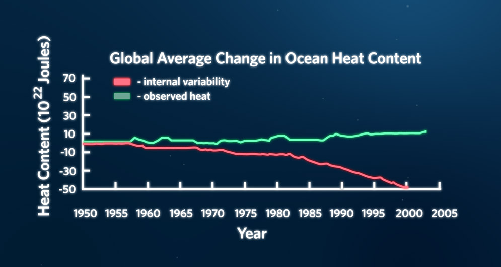 global_change_ocean_heat
