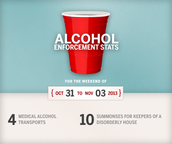 BU Alcohol Enforcement Statistics, Boston University, alcohol policy, alcohol enforcement statistics, drinking on campus, college drinking statistics