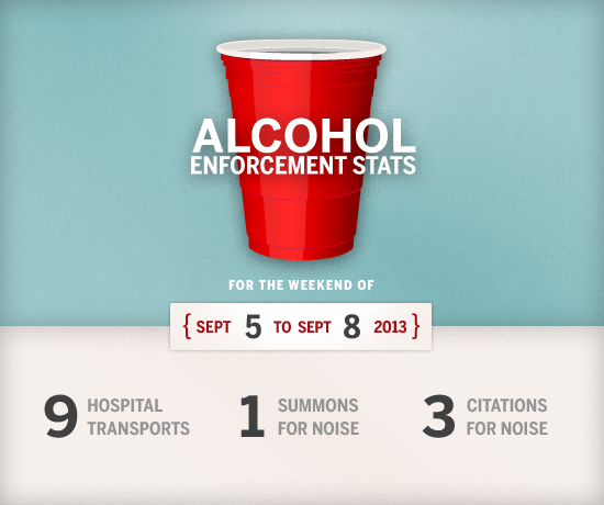 BU Alcohol Enforcement Statistics, Boston University, alcohol policy, alcohol enforcement statistics, drinking on campus, college drinking statistics