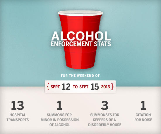 BU Alcohol Enforcement Statistics, Boston University, alcohol policy, alcohol enforcement statistics, drinking on campus, college drinking statistics