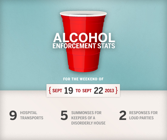 BU Alcohol Enforcement Statistics, Boston University, alcohol policy, alcohol enforcement statistics, drinking on campus, college drinking statistics
