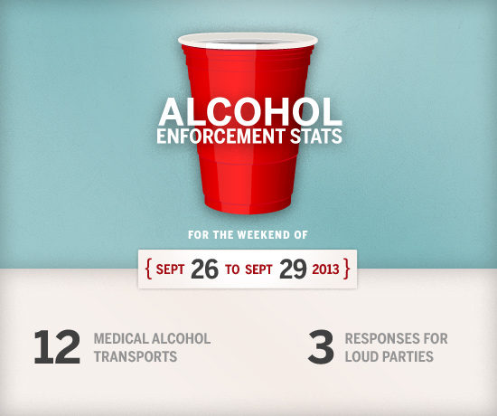 BU Alcohol Enforcement Statistics, Boston University, alcohol policy, alcohol enforcement statistics, drinking on campus, college drinking statistics