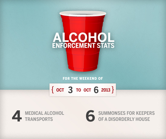 BU Alcohol Enforcement Statistics, Boston University, alcohol policy, alcohol enforcement statistics, drinking on campus, college drinking statistics