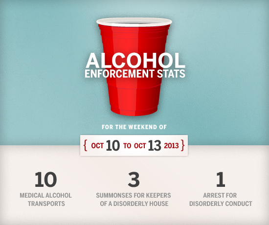 BU Alcohol Enforcement Statistics, Boston University, alcohol policy, alcohol enforcement statistics, drinking on campus, college drinking statistics
