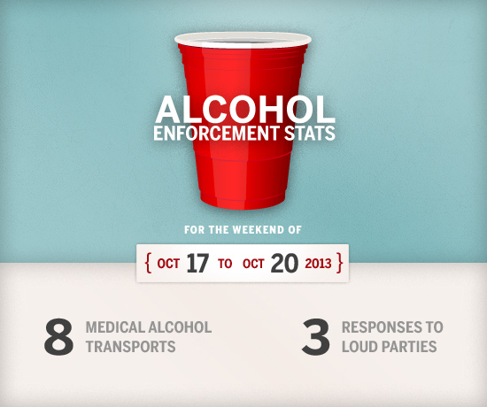 BU Alcohol Enforcement Statistics, Boston University, alcohol policy, alcohol enforcement statistics, drinking on campus, college drinking statistics