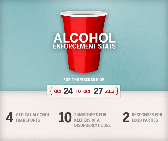 BU Alcohol Enforcement Statistics, Boston University, alcohol policy, alcohol enforcement statistics, drinking on campus, college drinking statistics
