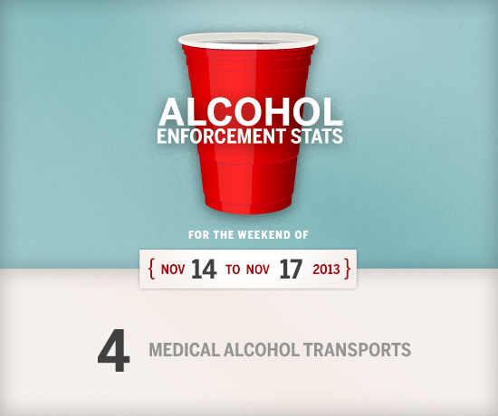 BU Alcohol Enforcement Statistics, Boston University, alcohol policy, alcohol enforcement statistics, drinking on campus, college drinking statistics