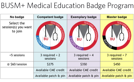 MEDbadge, Boston University School of Medicine, Boston University Digital Learning Initiative