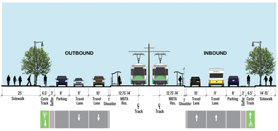 Bike Lanes