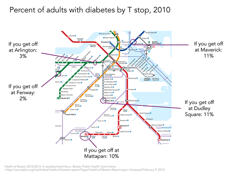 Percent of adults with diabetes by T stop, 2010 Boston