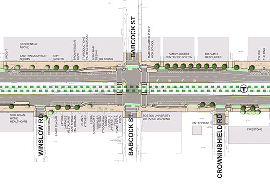 The Commonwealth Avenue renovation plan (above) was spurred by the need to widen space for Green Line trolleys to meet the mandates of the federal Americans with Disabilities Act. As a result, bikes will now have 6.5-foot-wide bike lanes, separated from traffic. Courtesy of the city of Boston