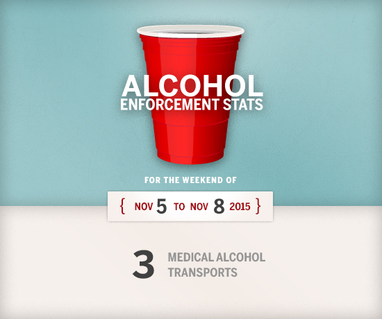 Boston University Alcohol Enforcement Stats November 5-8 2015