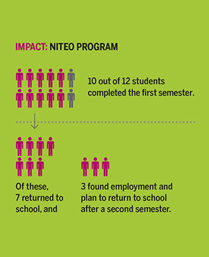 v_butoday_impact-niteo-vis