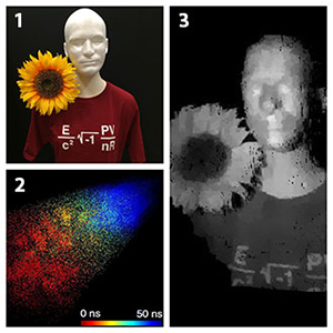 Images from single-photon avalanche diode SPAD Camera
