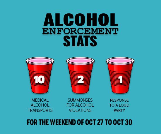 Infographic showing Boston University on-campus drinking statistics Oct 27 to Oct 30, 2016