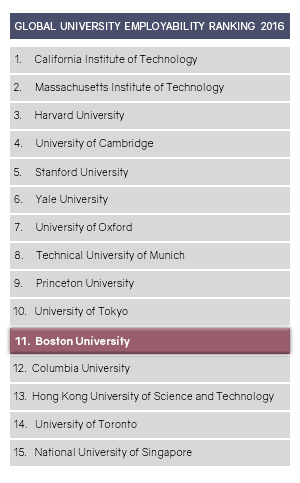 Mba College In Boston